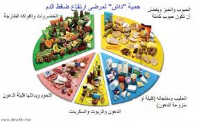 حمية مرضى الضغط المرتفع (حمية داش) DASH diet