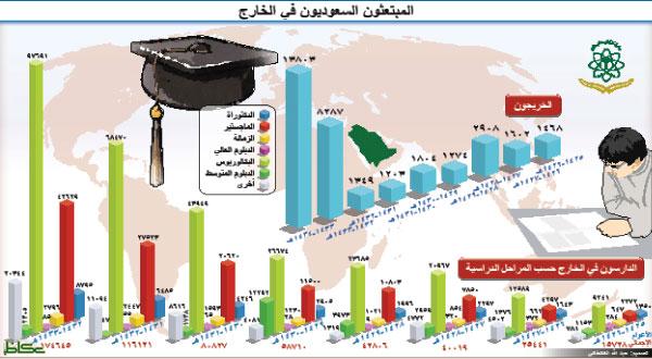 افضل دولة للابتعاث الخارجي