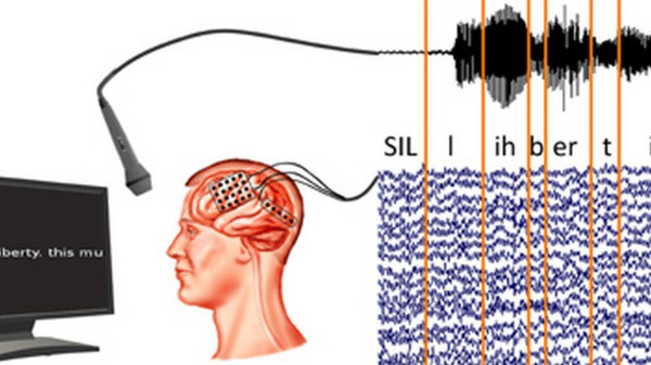 اختراع جهاز لقراءة الدماغ أفضل من المستخدم حاليا!
