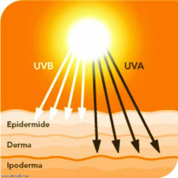 الأشعة فوق البنفسجية (UV).. السبب الرئيس للإصابة بسرطان الجلد