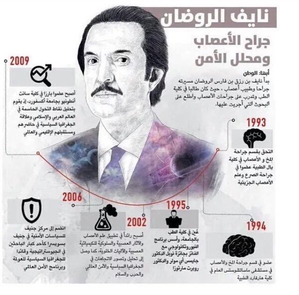 السعودي نايف الروضان.. المصنف ضمن أكثر 30 عالم أعصاب تأثيرًا في العالم