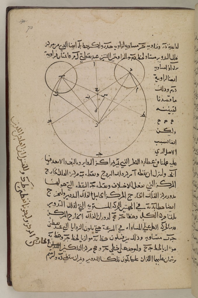 10 من اشهر كتب الرازي