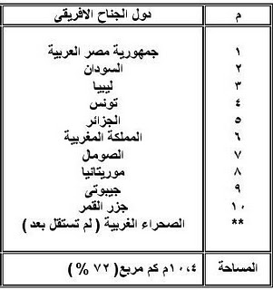  الموقع الجغرافي للوطن العربي 