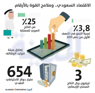 خبير دولي: المملكة أسرع دول مجموعة العشرين نموًا 3.8 %