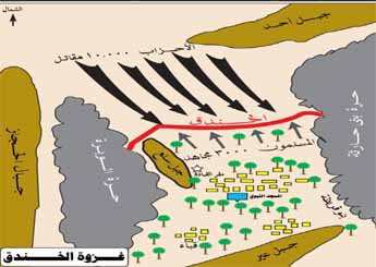 غزوة الخندق