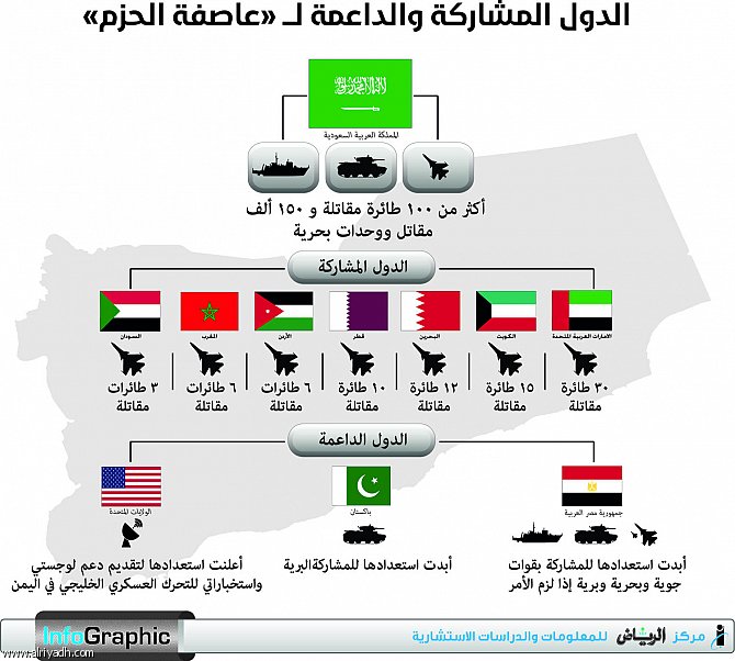مشاركة عربية واسعة في (عاصفة الحزم) وواشنطن تقدم مساعدة «لوجستية ومخابراتية»